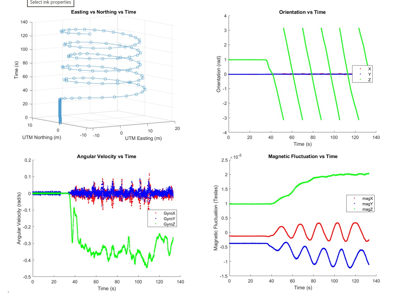 Corrected Magnetic Flux (X vs Y). The spherical nature of the post-calibration plot verifies the successful removal of hard-iron offsets and the absence of soft-iron distortion.